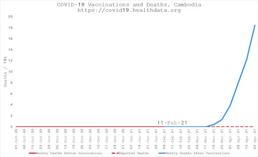 Camboya COVID-19 vacunaci??n