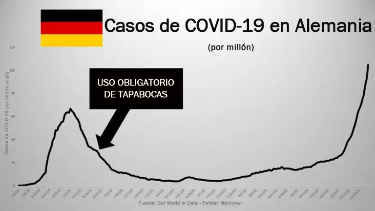 Casos de COVID-19 en Alemania